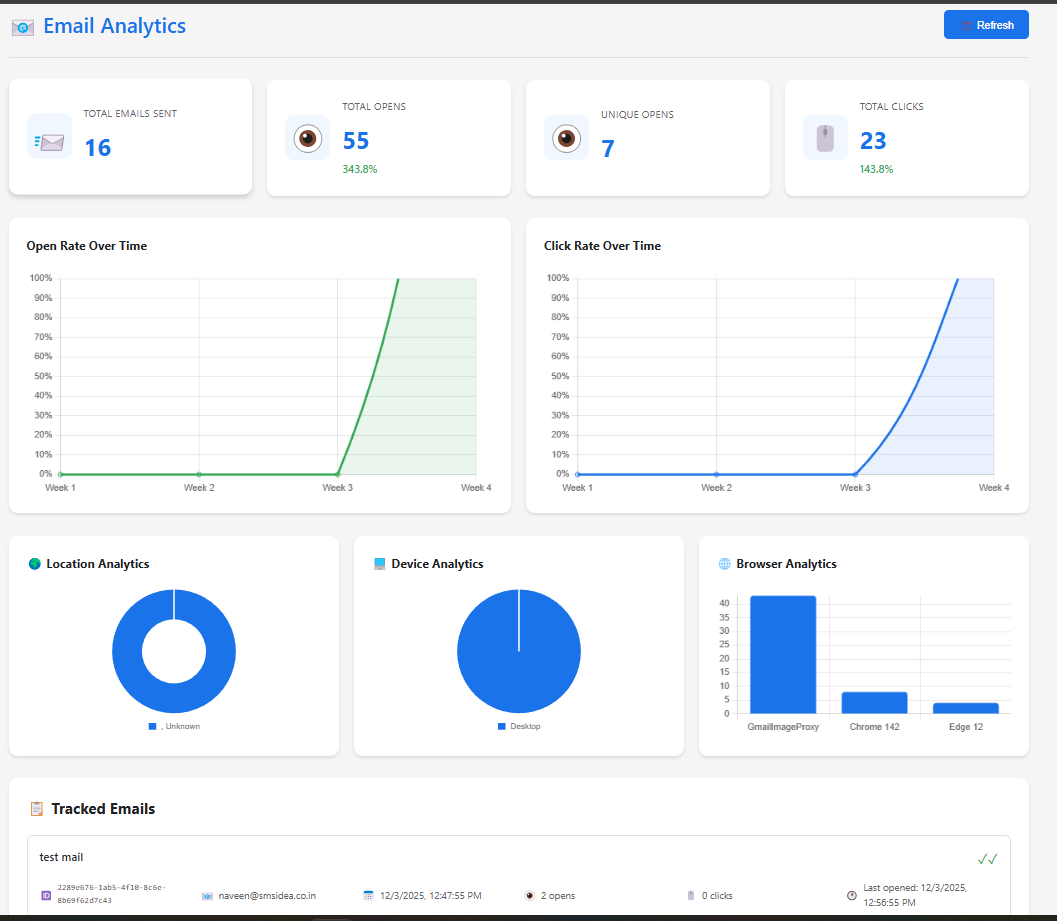 Jalpi Trak Email Analytics Dashboard
